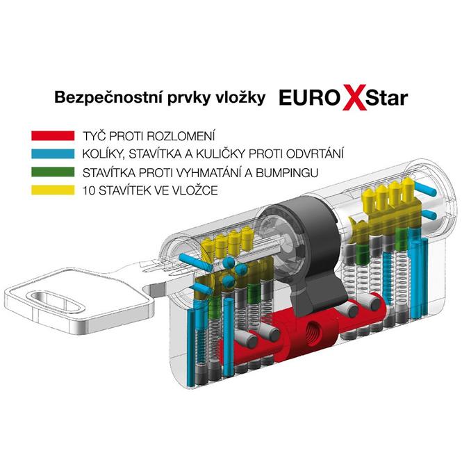 Sicherheitseinlage EXR.30/35.NI